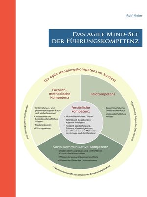 cover image of Das agile Mind--Set der Führungskompetenz